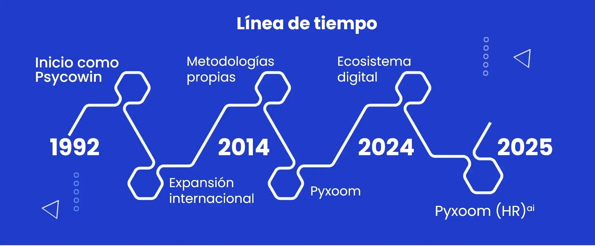 LINEA_PSW